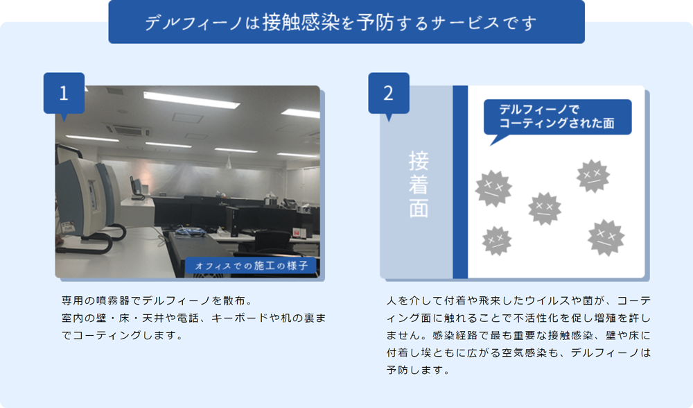 デルフィーノは接触感染を予防するサービスです