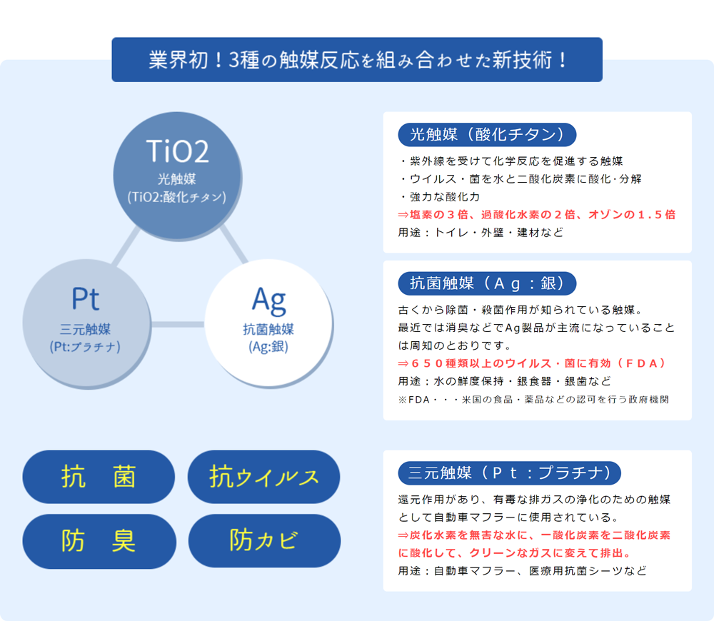 デルフィーノ業界初の新技術